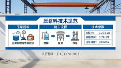 仙居本地工厂讲解：说一遍公路压浆料和铁路压浆料的区别